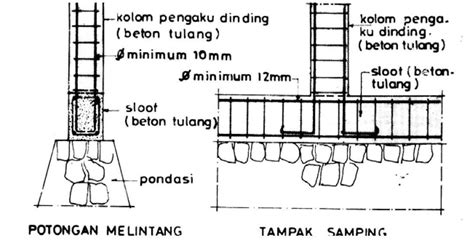 Maybe you would like to learn more about one of these? Membuat Sloof (Detail Penulangan dan Pembuatan ) I ...