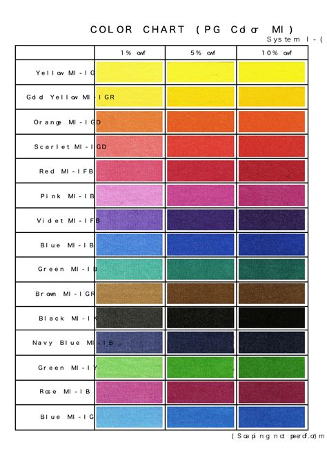 Automotive Paint Ppg Color Codes The Expert Paint Color Chart Ppg