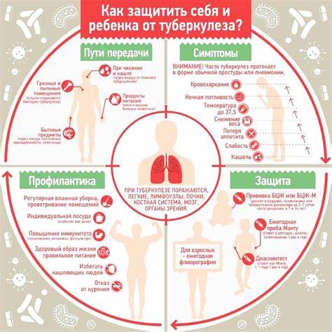 Пациентам с туберкулезом диета
