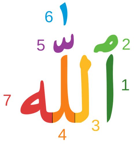 What Does Allah Look Like In Arabic Script Quora