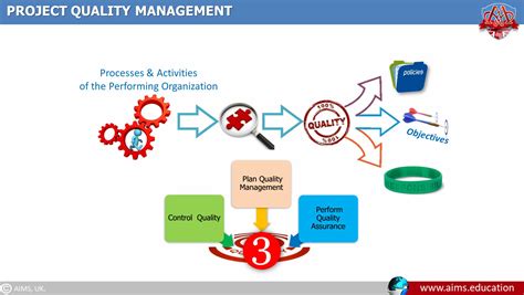 What Is Project Quality Management Plan Perform And Control