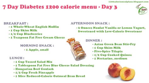 Sample Menu For Picky Eaters With Diabetes Printable Diabetic Meal
