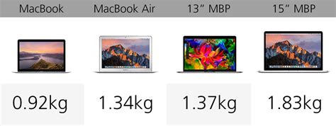 2016 Apple Macbook Comparison Guide