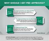 Get Pre Approved For A Home Loan Online Photos