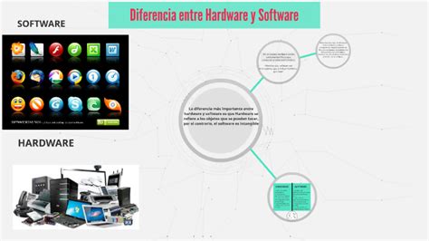 Diferencia Entre Hardware Y Software By Ici Admon