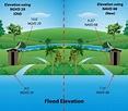 SRWMD Using a Newer Vertical Datum | Suwannee River Water Management ...