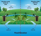 Suwannee River Water Management District - Vertical Datum