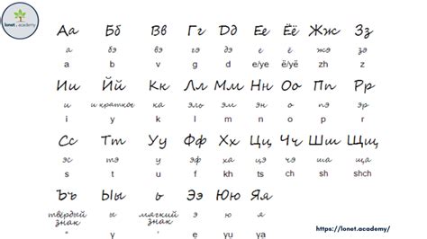 Some Facts About The Russian Alphabet You Might Didnt Know Lonet