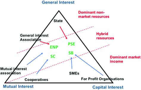 1 Principles Of Interest Economic Resources And The Emergence Of