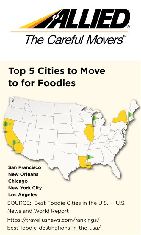 Are You A Foodie Here Are The Top 5 Foodie Cites In The United States You May Want To Consider