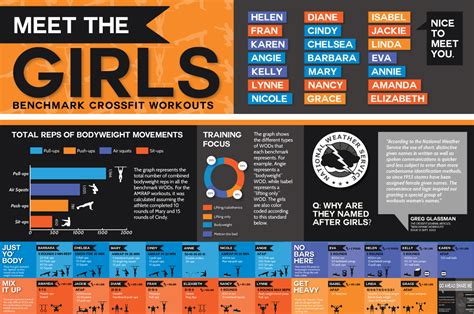 Crossfit Benchmarks The Girls Las Chicas Open Box Magazine