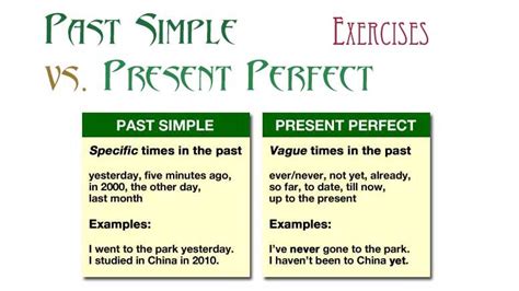Упражнения на отработку Present Perfect и Past Simple Grammar