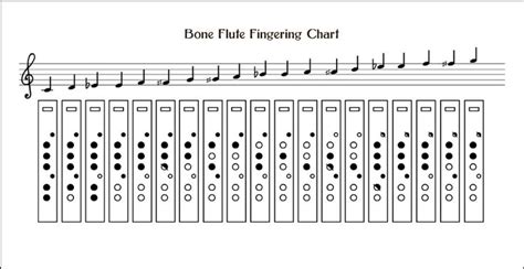 This fingering chart is suitable for a standard student flute.the video sounds each note to help you pitch correctly.this chart covers a 3 octave range from. Bone Flute Fingering Chart | Music Teaching | Pinterest ...