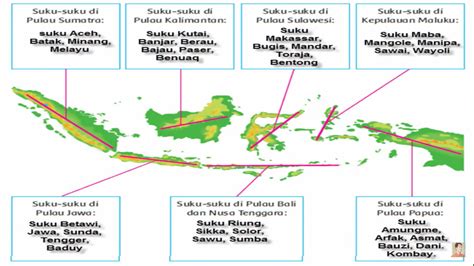 Peta Persebaran Suku Di Indonesia Tematik Kelas Sd Tema Subtema