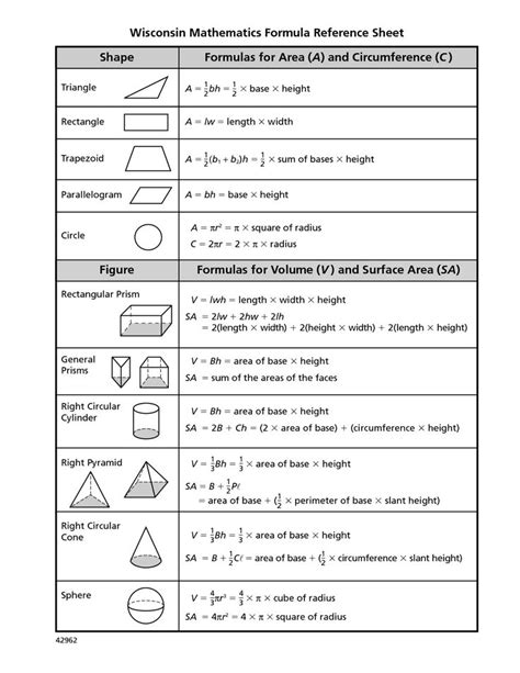 Volume Surface Area Formula Sheet Collection Of Picture Middle