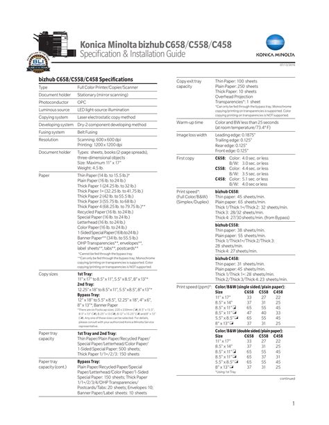 Bizhub 20 scanner windows 10 driver download. Bizhub 20P Driver Windows 10 : Downloads Ineo 951 Develop ...