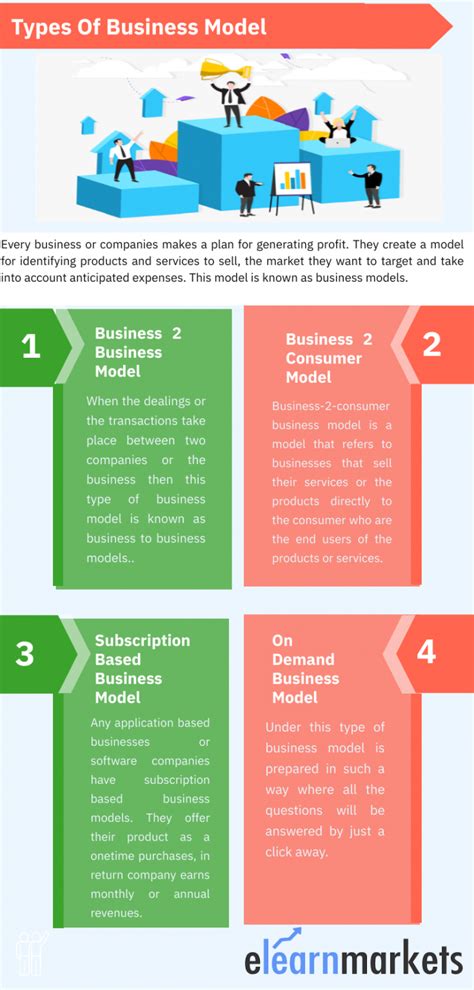 Business Models Example Types Importance And Advantages