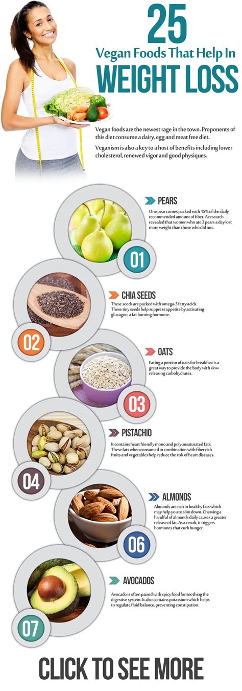 Eating foods high in protein and fiber are key to turning off your body's hunger hormones. Top 25 Vegan Foods That Help In Weight Loss | Vegan weight ...