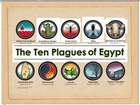 Pictures Of The 10 Plagues Of Egypt