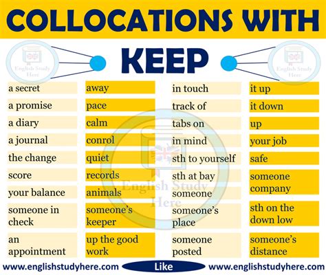 Collocations In English Make And Do English Study Here