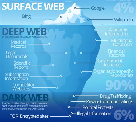 The Forbidden Realm The Disturbing Truth About Dark Web Sites