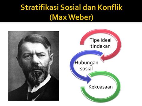 Perubahan Sosial Menurut Max Weber