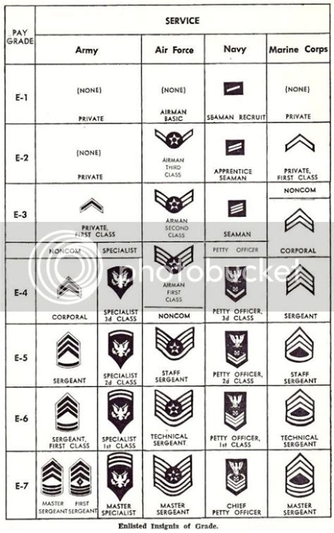 Military Military Ranks And Military Officer On Pinterest