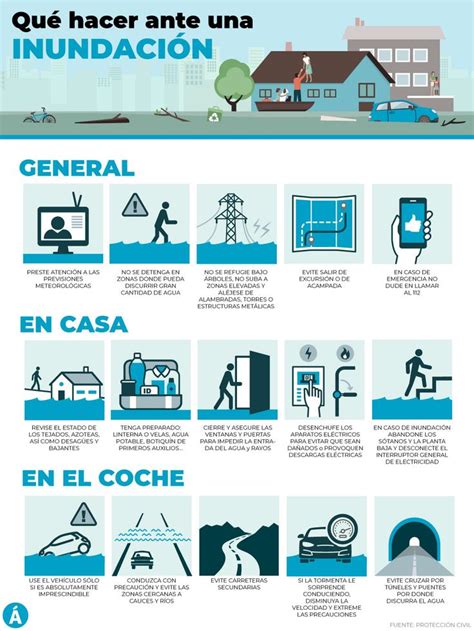 Qué Hacer Ante Una Inundación El Ágora Diario Infografia