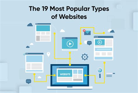 The 19 Most Popular Types Of Websites 2022 Report