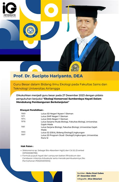 Infografik Profil Guru Besar Prof Dr Sucipto Hariyanto Dea