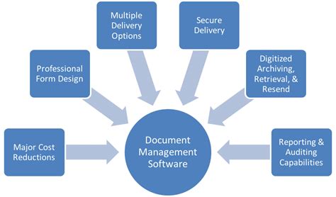 The Benefits of IBM i Document Management Systems, Part 1