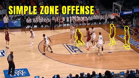 Zone Offense Vs 2 3 Zone Defense Youtube
