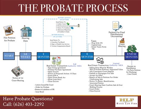 Probate – Artofit