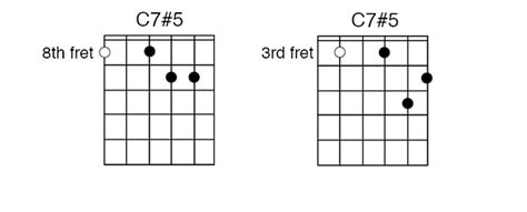 The Definitive Jazz Guitar Chord Chart For Beginners