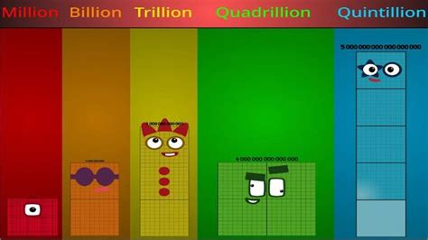 Numberblocks Band Millions Animation Remix One Plus One Oneland In