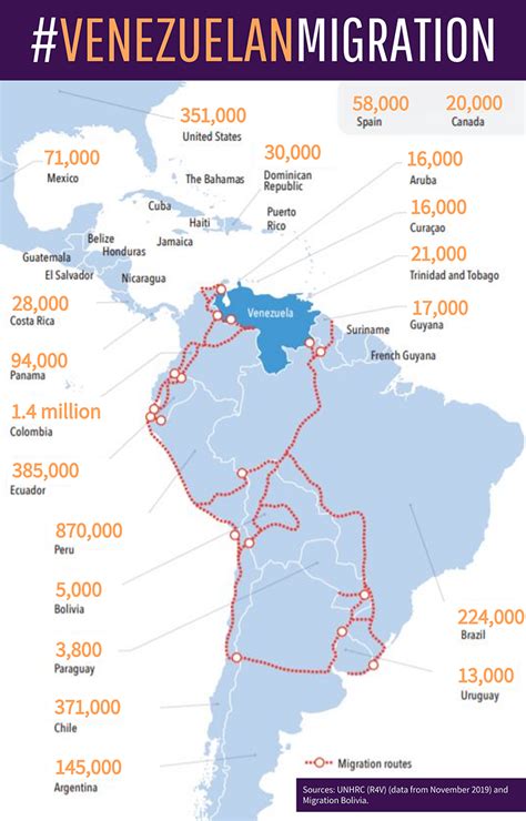 Venezuelan Migration The 4500 Kilometer Gap Between Desperation And