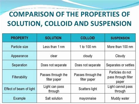 Solutions Colloids And Suspensions Worksheet Studying Worksheets