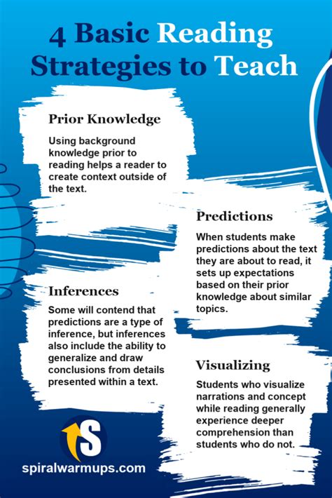 Four Basic Reading Strategies To Teach All Students At All Levels