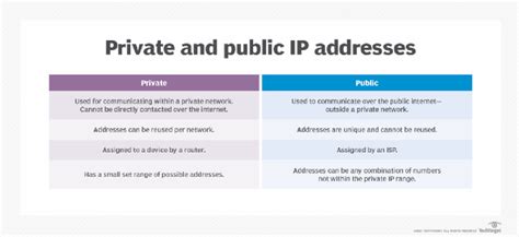 public vs private ip address what s the difference phoenixnap kb hot