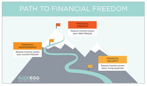 Financial Independence vs Freedom | Goodegg Investments