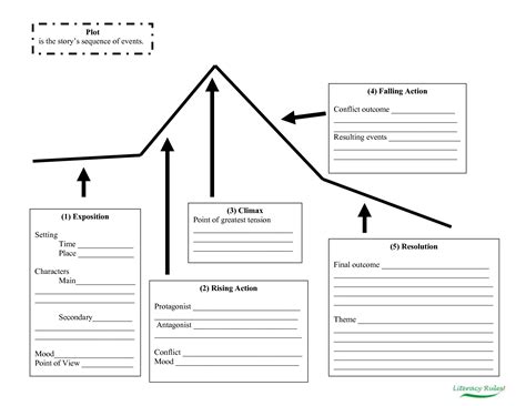 Wiring diagrams reviewed by umasa on 14:32 rating: 14 Best Images of Short Story Structure Worksheet - Plot Diagram Worksheets, Story Elements ...