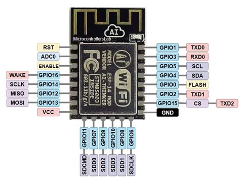 Stm32f446 Pinout