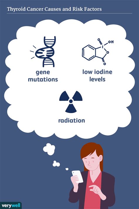 thyroid cancer causes and risk factors