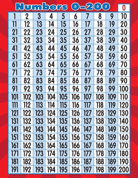 Números De 101 A 200 Para Imprimir