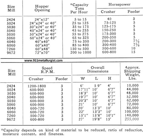 Hammer Mill Operating Principle