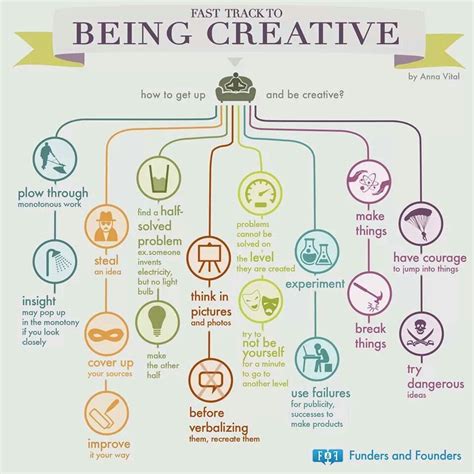 Creativity Creative Thinking Business Infographic Creative