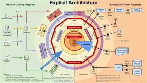 Infoq Domain Driven Design Auroraopec