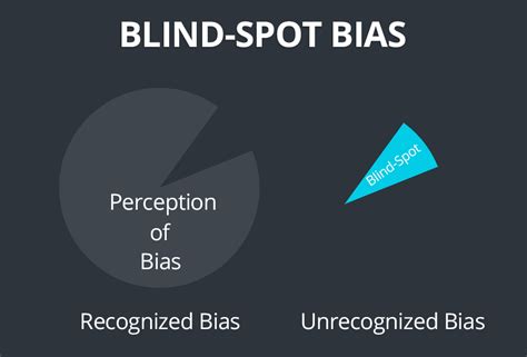 The Importance Of Awareness How To See Your Blind Spots Break Out Of
