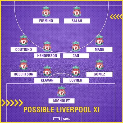 Liverpool Team News Injuries Suspensions And Line Up Vs Arsenal