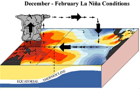 Explainer El Niño And La Niña Csiroscope